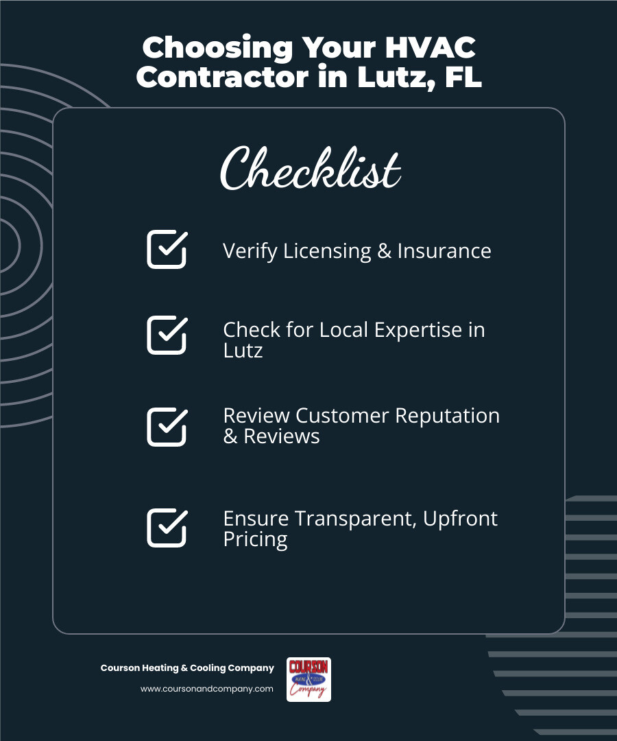 Infographic detailing top 6 questions homeowners ask when choosing an HVAC contractor in Lutz, FL, including licensing, services offered, reputation, emergency availability, local expertise, and financing options. - hvac contractor lutz fl infographic checklist-dark-blue