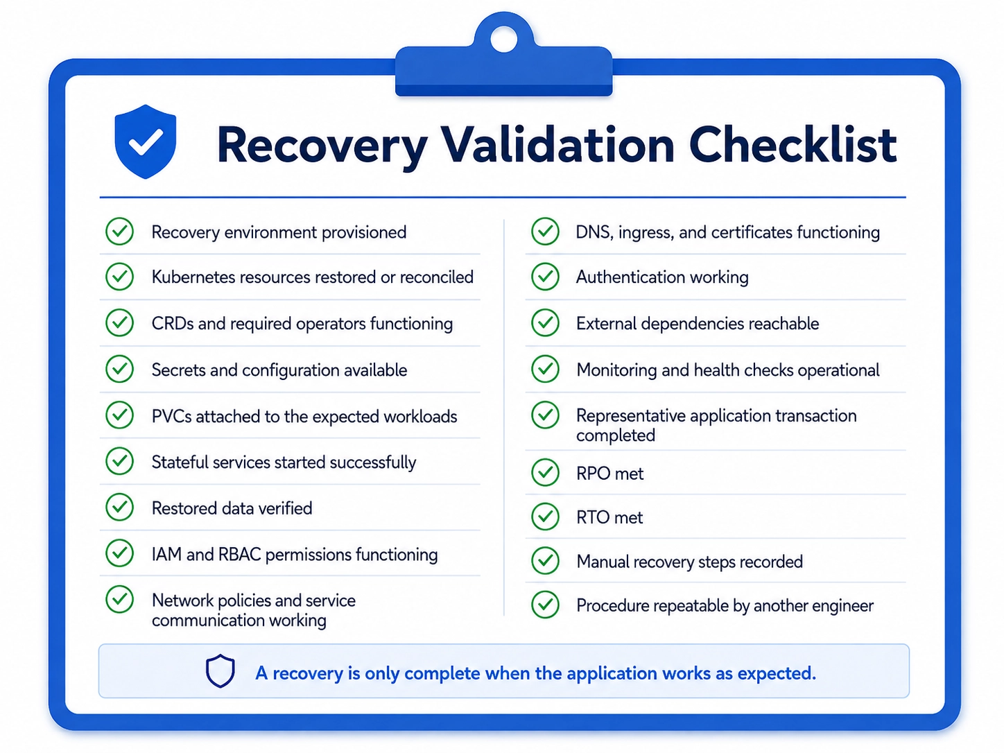 Recovery validation checklist