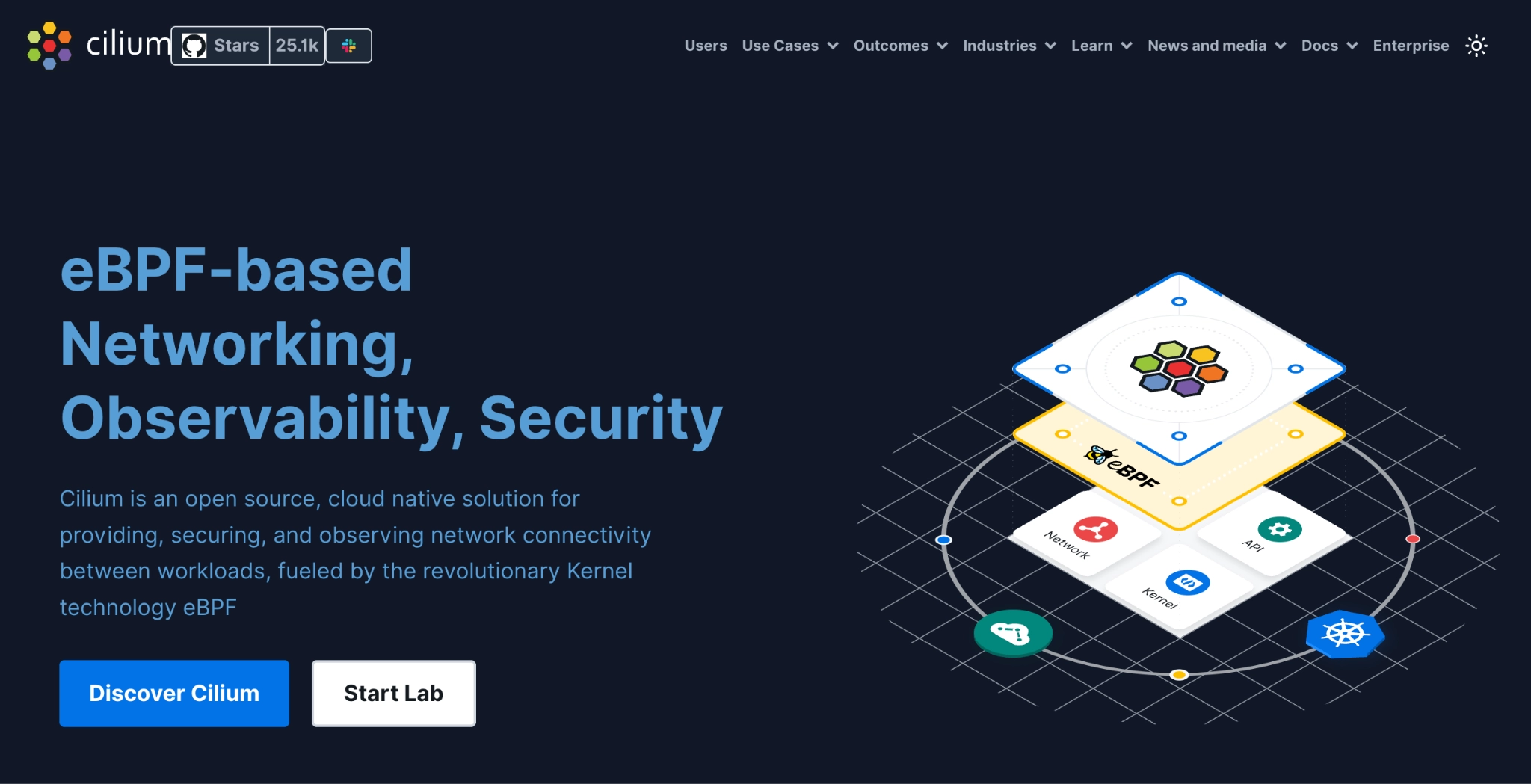 Cilium Gateway API
