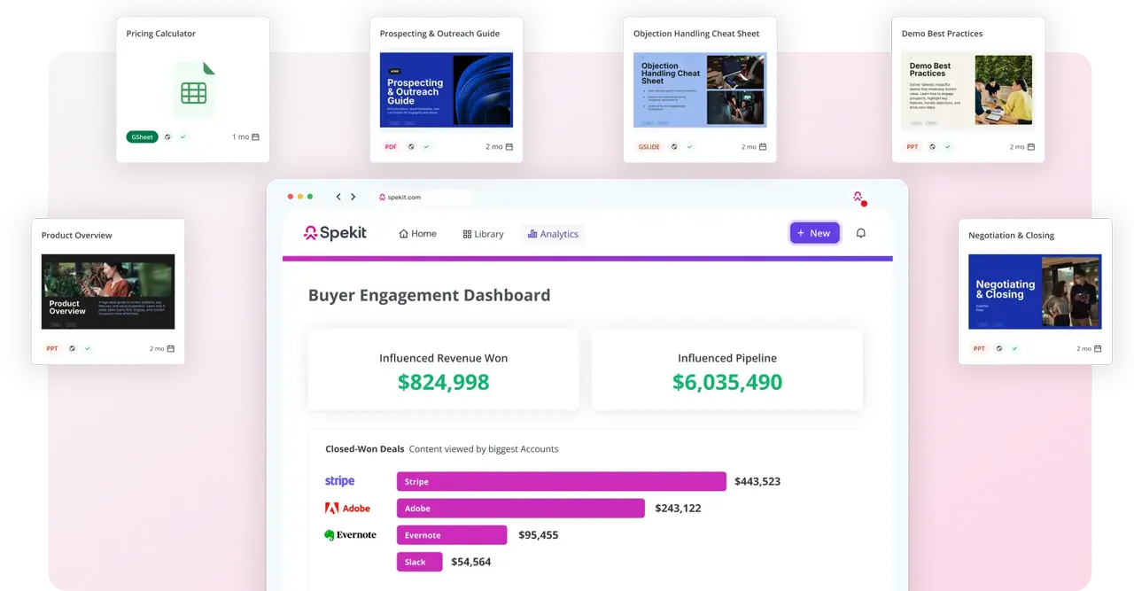 A computer screen displays an email about Acme Pricing, with the words pricing and business case for ROI highlighted. A Sidekick AI panel on the right suggests related content and resources.