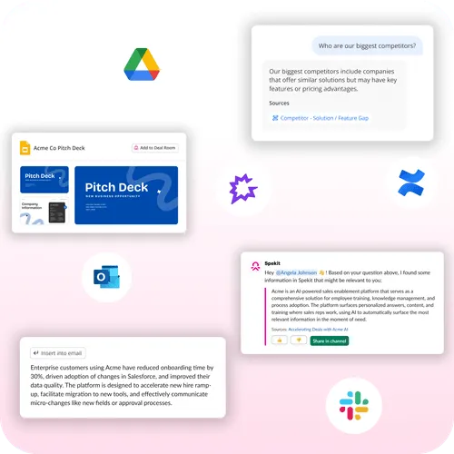 Collage showing integration of AI-powered sales enablement platform Spekit with tools like Google Drive, Microsoft Outlook, Confluence, and Slack, featuring pitch deck, competitor analysis, customer onboarding info, and AI-generated answers.