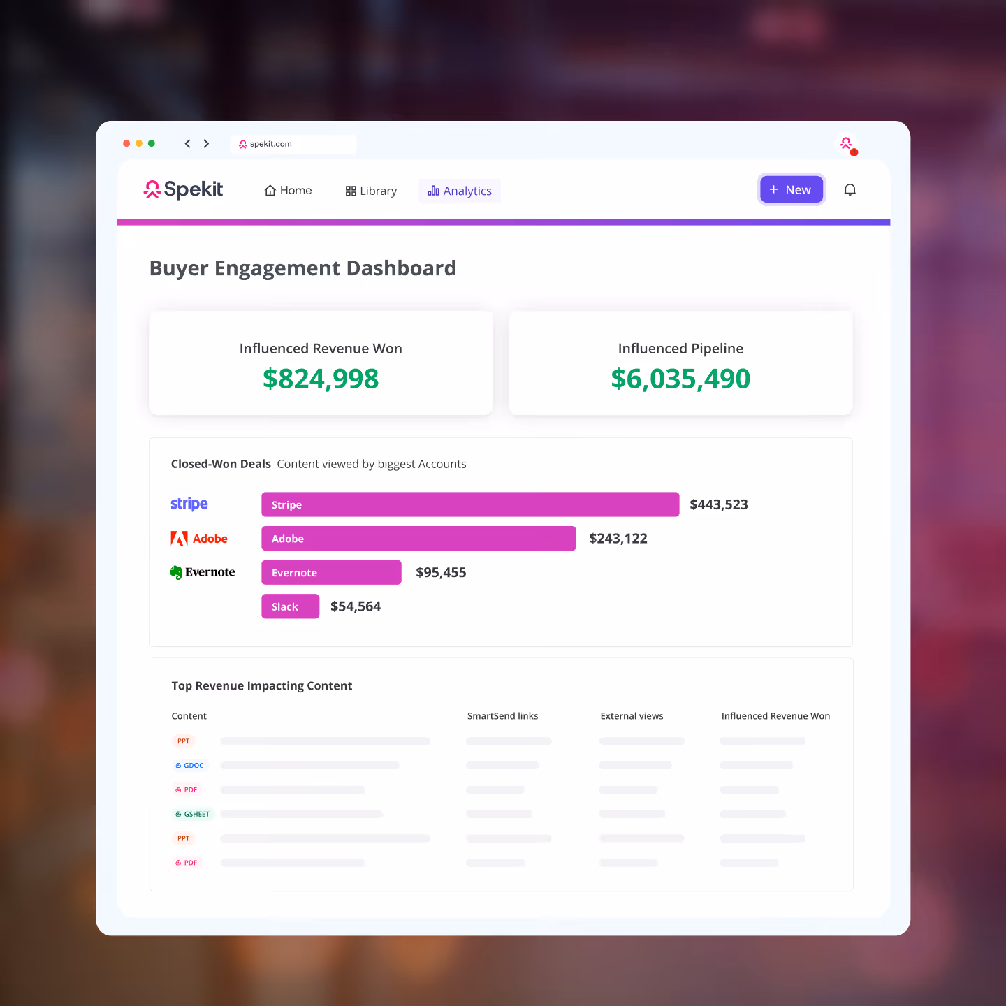 Deal Room analytics showing buyer engagement and pipeline correlation