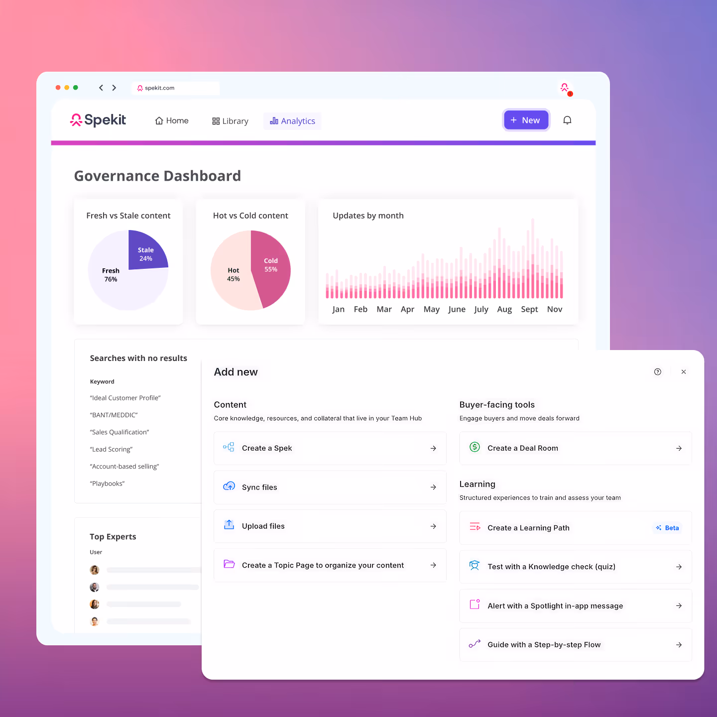 Spekit Governance Dashboard displaying pie charts for fresh vs stale content and hot vs cold content, updates by month bar chart, search keywords with no results, top experts, and an 'Add new' pane with options to create content, sync and upload files, organize topics, buyer-facing tools, and learning paths.