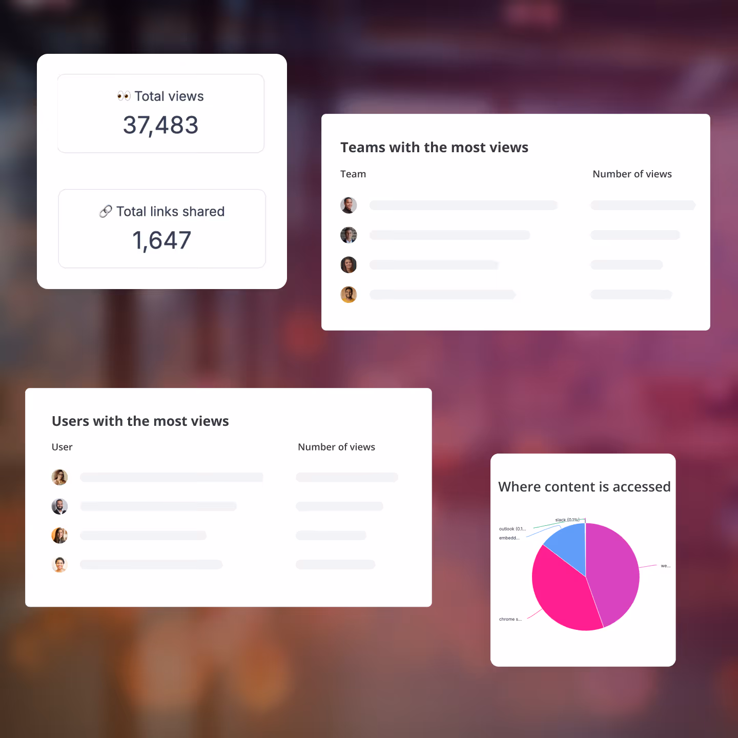 Content engagement analytics dashboard showing usage and access patterns