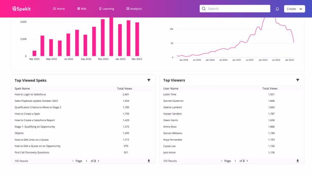 Sales Enablement Metrics