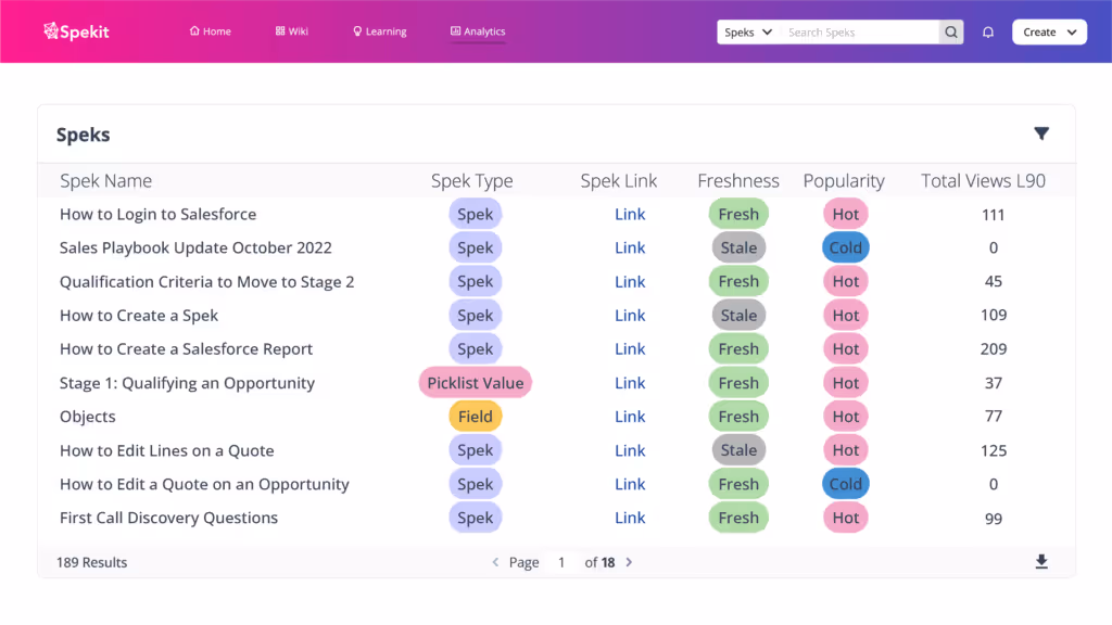 Spek Management Dashboard