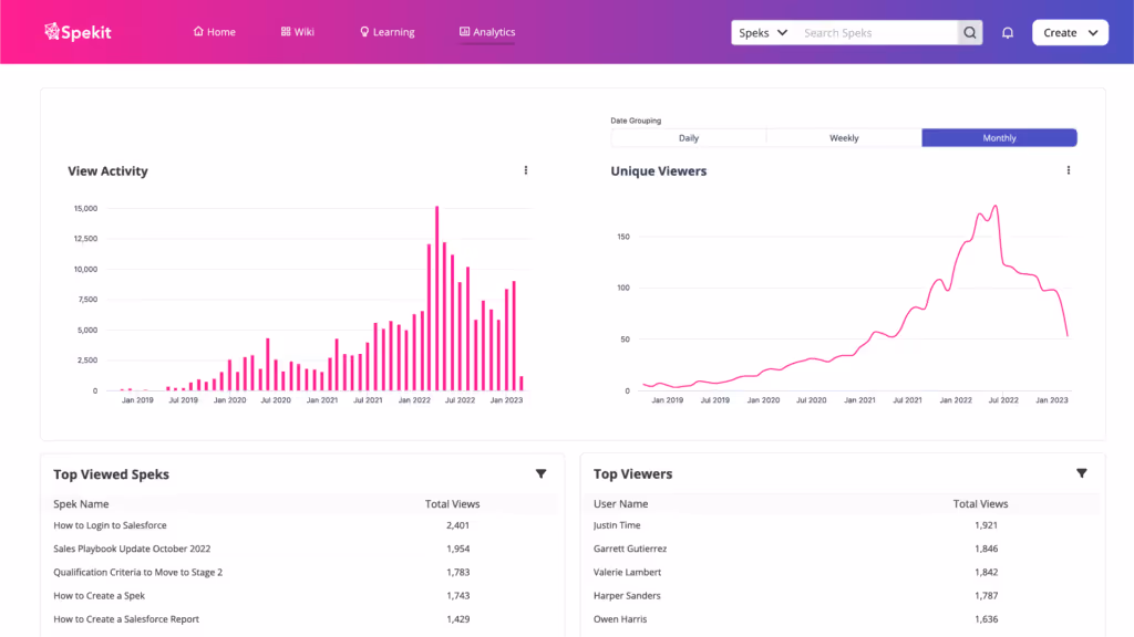 Spek Views Dashboard