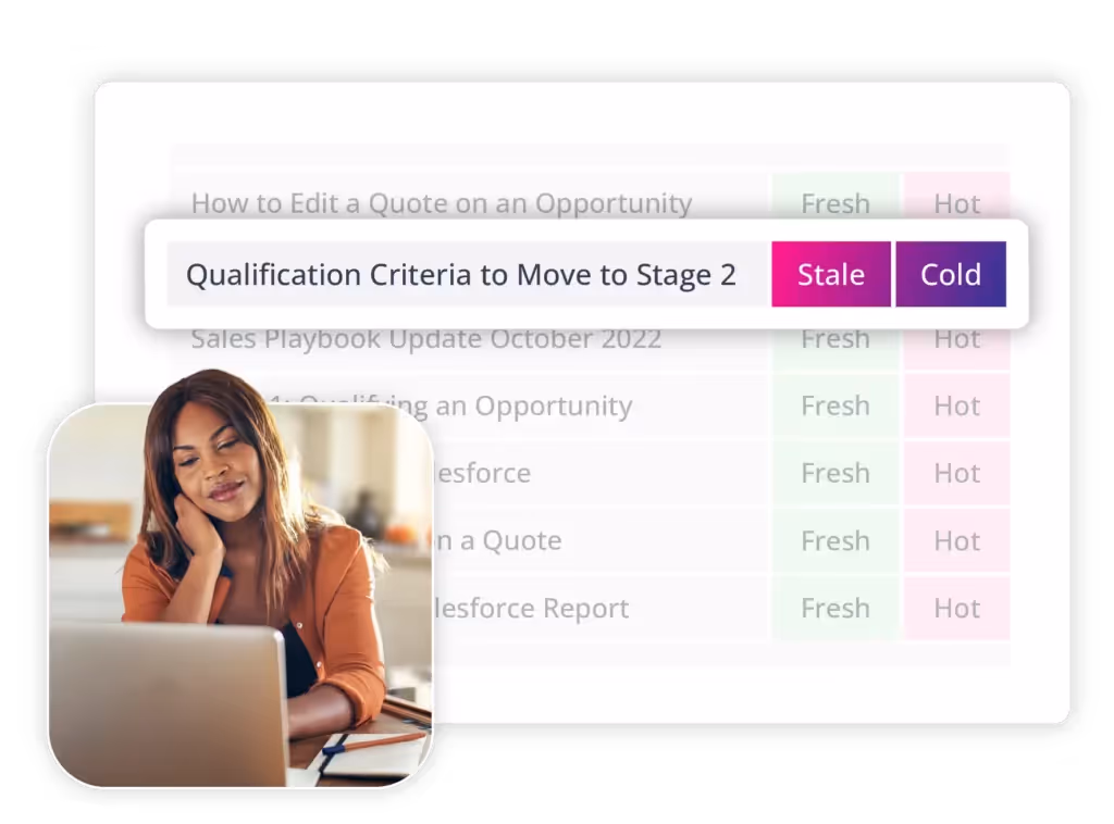 Qualification criteria for a sales process guide.