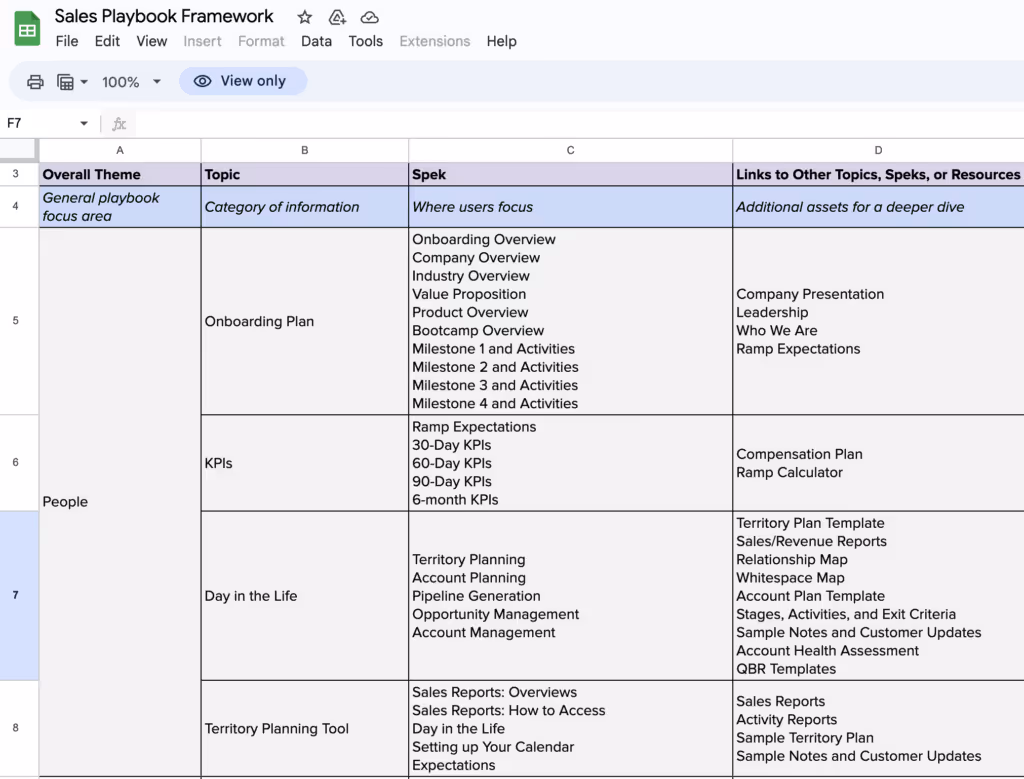 Sales process playbook framework