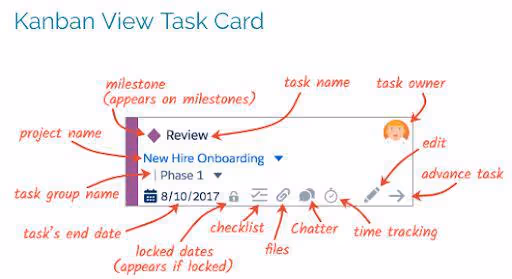 TaskRay Salesforce Task Card