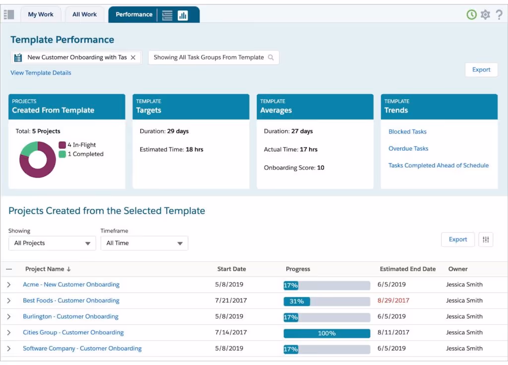 TaskRay Salesforce Performance