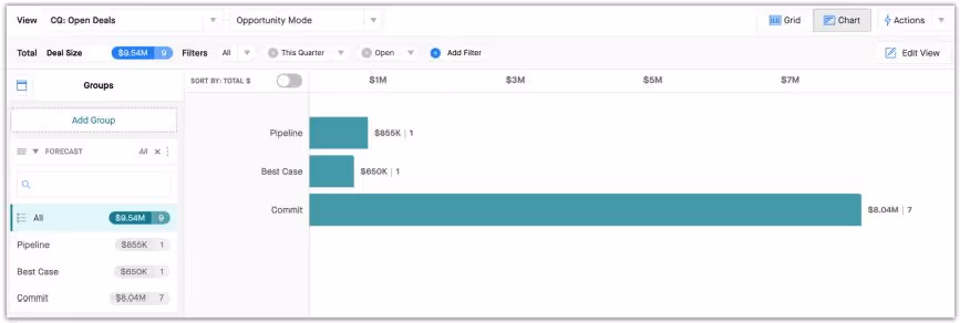 How to Use Chart Mode for Forecasts in Clari