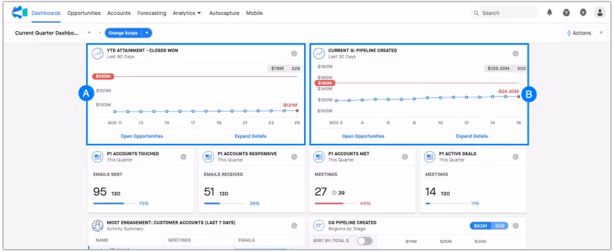 Clari Dashboard Widget Tracking