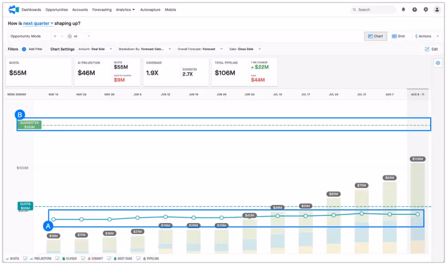 Clari Quarterly Forecasting