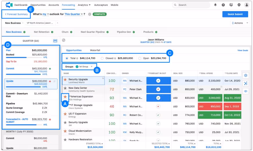 Clari Salesforce Forecasting
