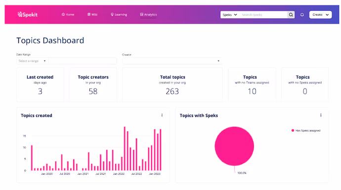 topic dashboard