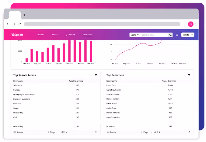 spekit dashboard
