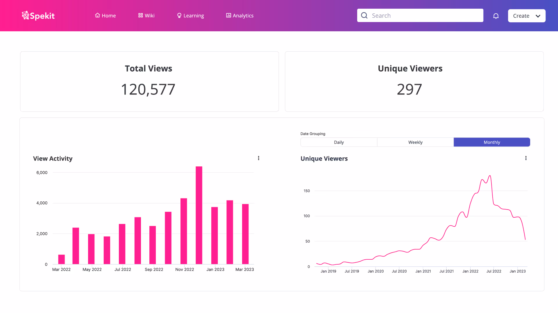 Sales content management engagement analytics