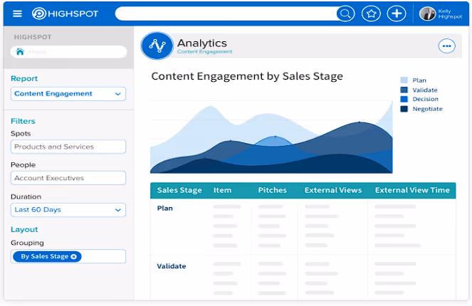 highspot content engagement