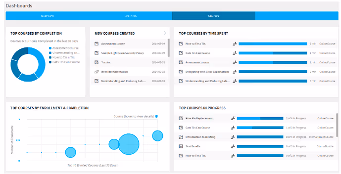 absorb dashboard