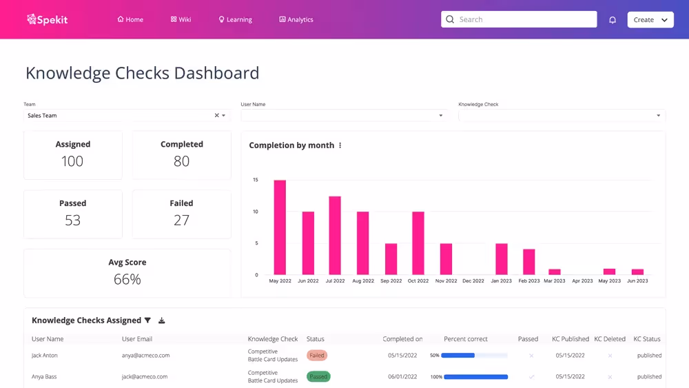 spekit knowledge dashboard