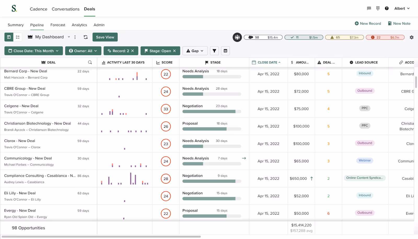 SalesLoft deals