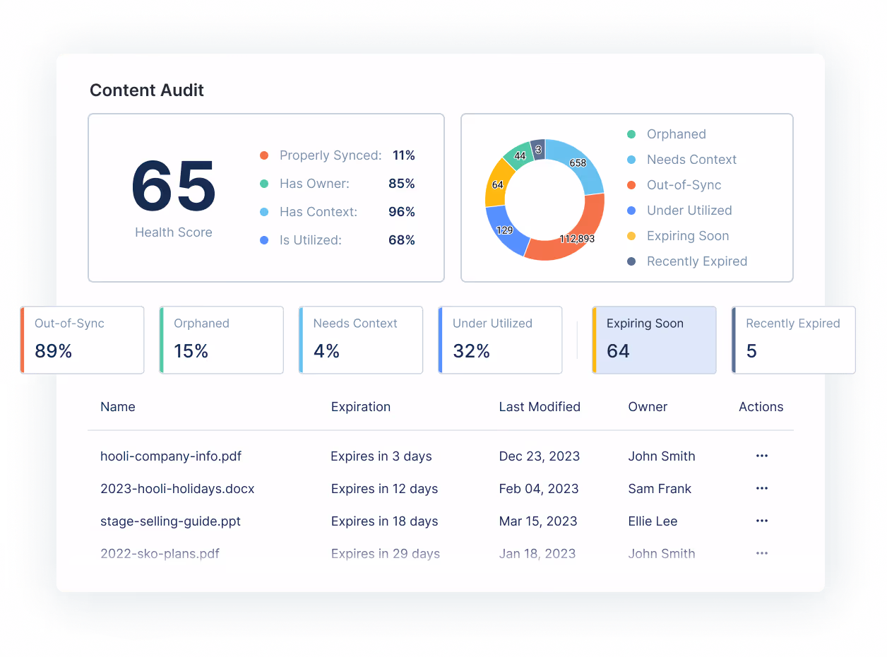 saleshood dashboard