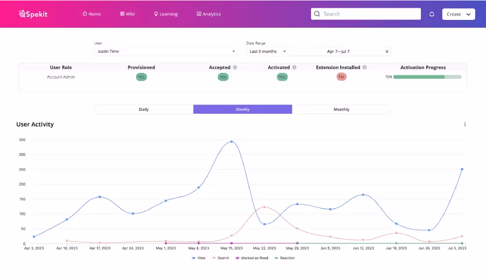 spekit analytics