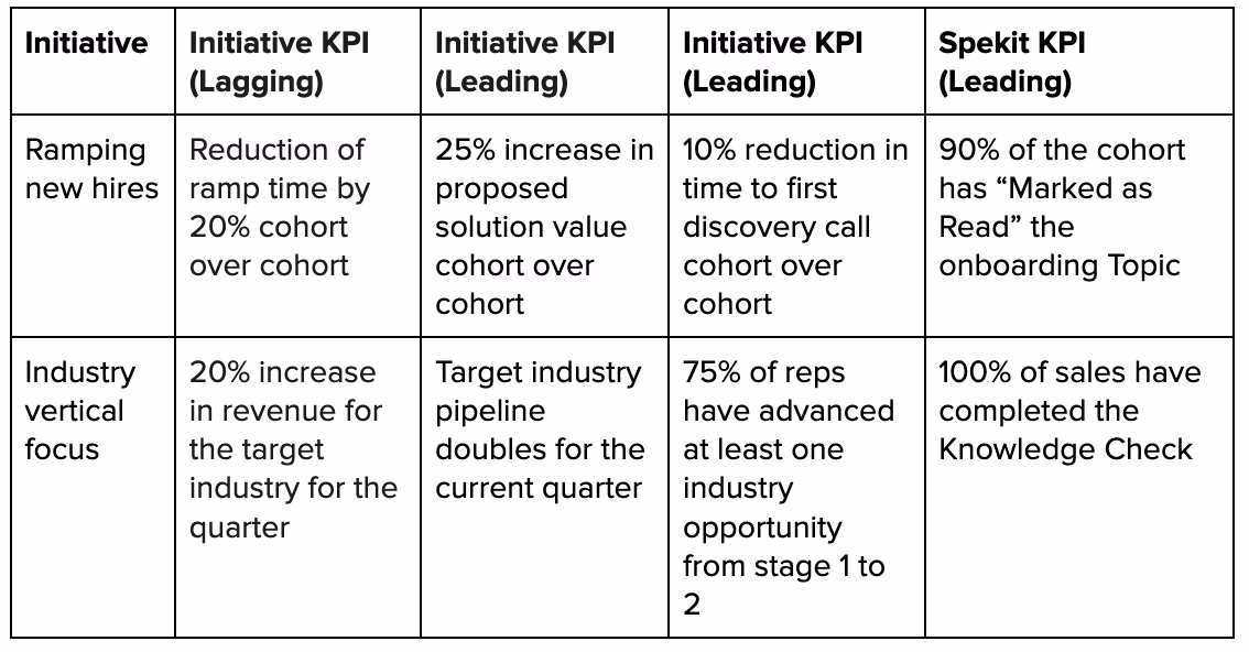 Sales Playbook Success Metrics