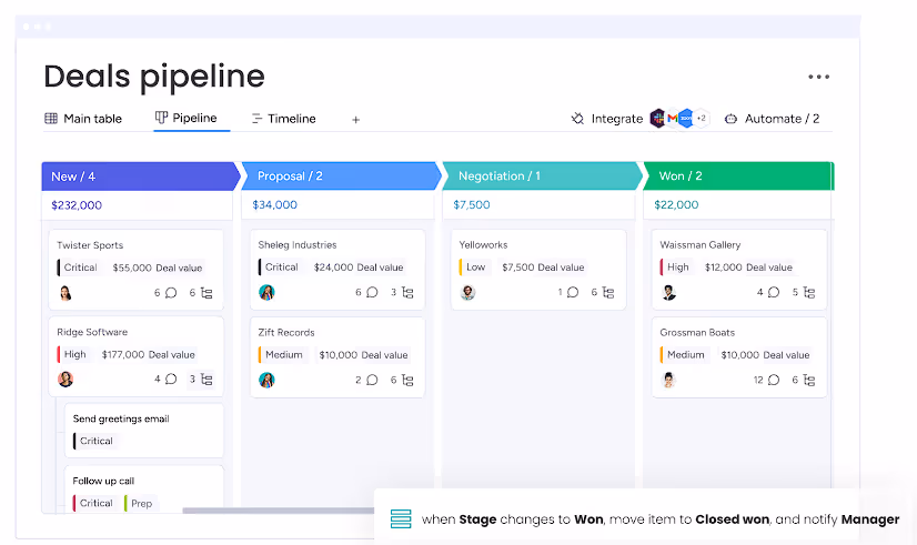 deals pipeline