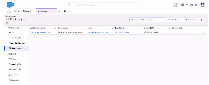 salesforce dashboard