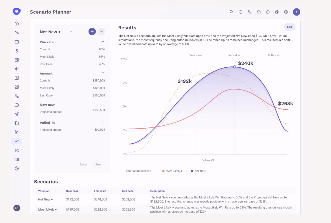 Outreach Sales Forecasting