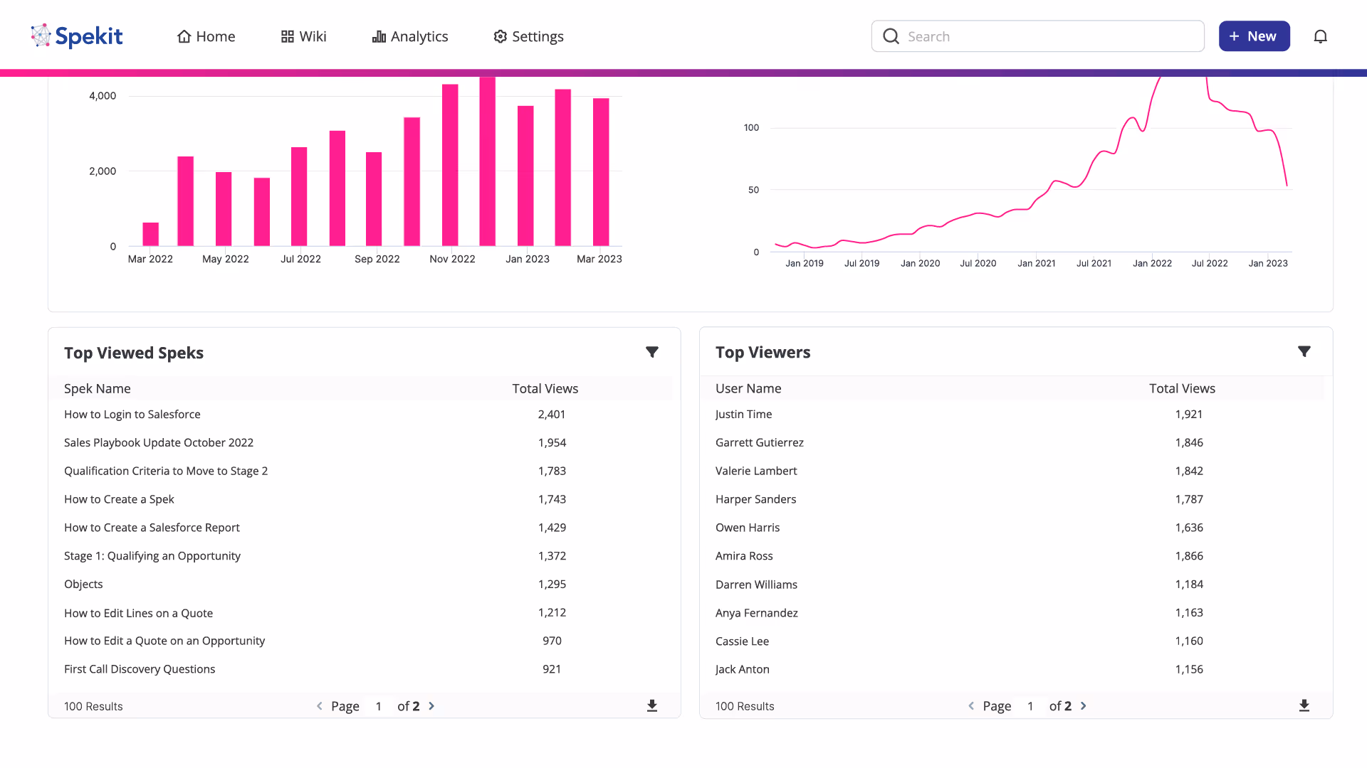 Track Marketing and Sales KPIs  