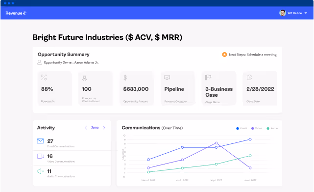 revenue summary