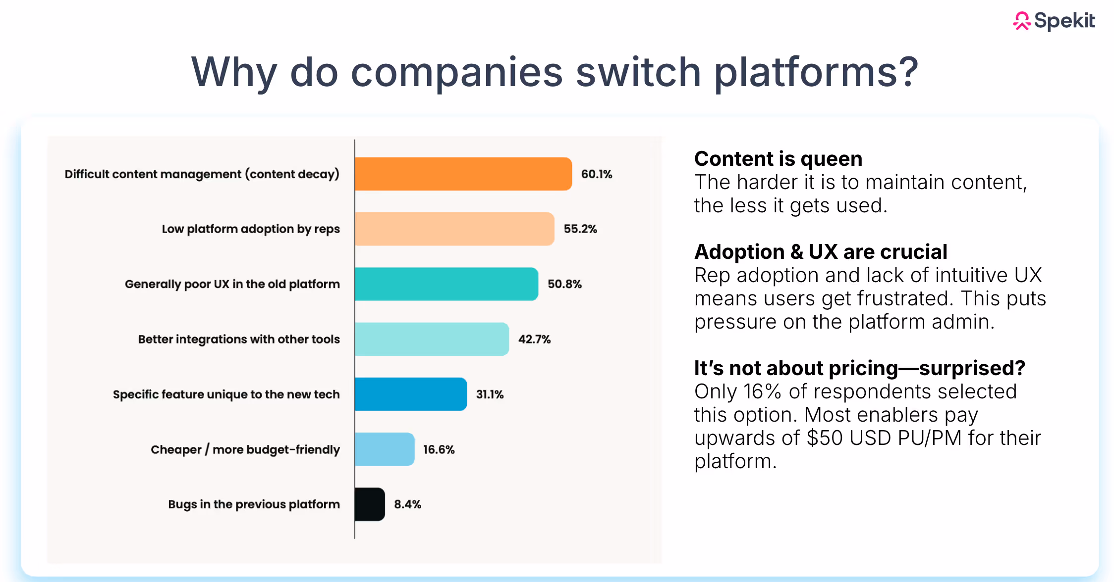 Why do companies switch sales enablement platforms?