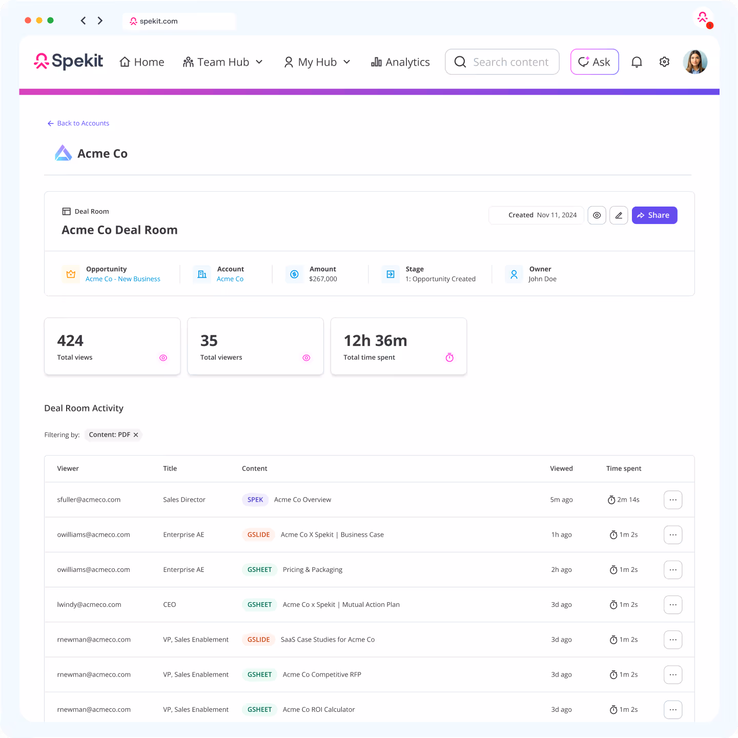 digital sales room software analytics
