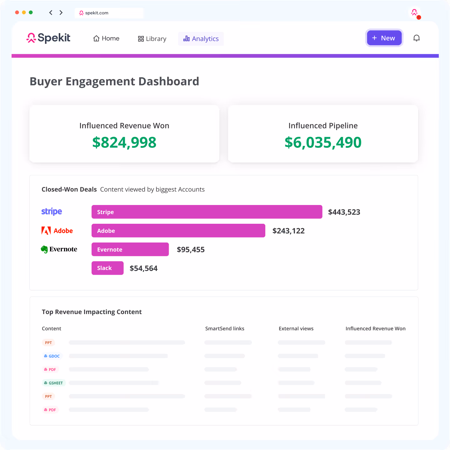 Spekit's Revenue Insights and Analytics Tie Content Engagement to Revenue