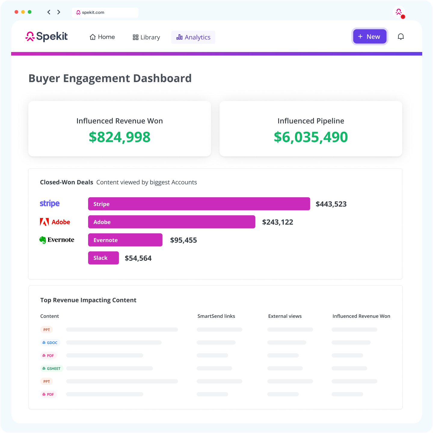 Advanced analytics dashboards track influenced revenue and pipeline impact, making it easier to measure enablement ROI and optimize content performance