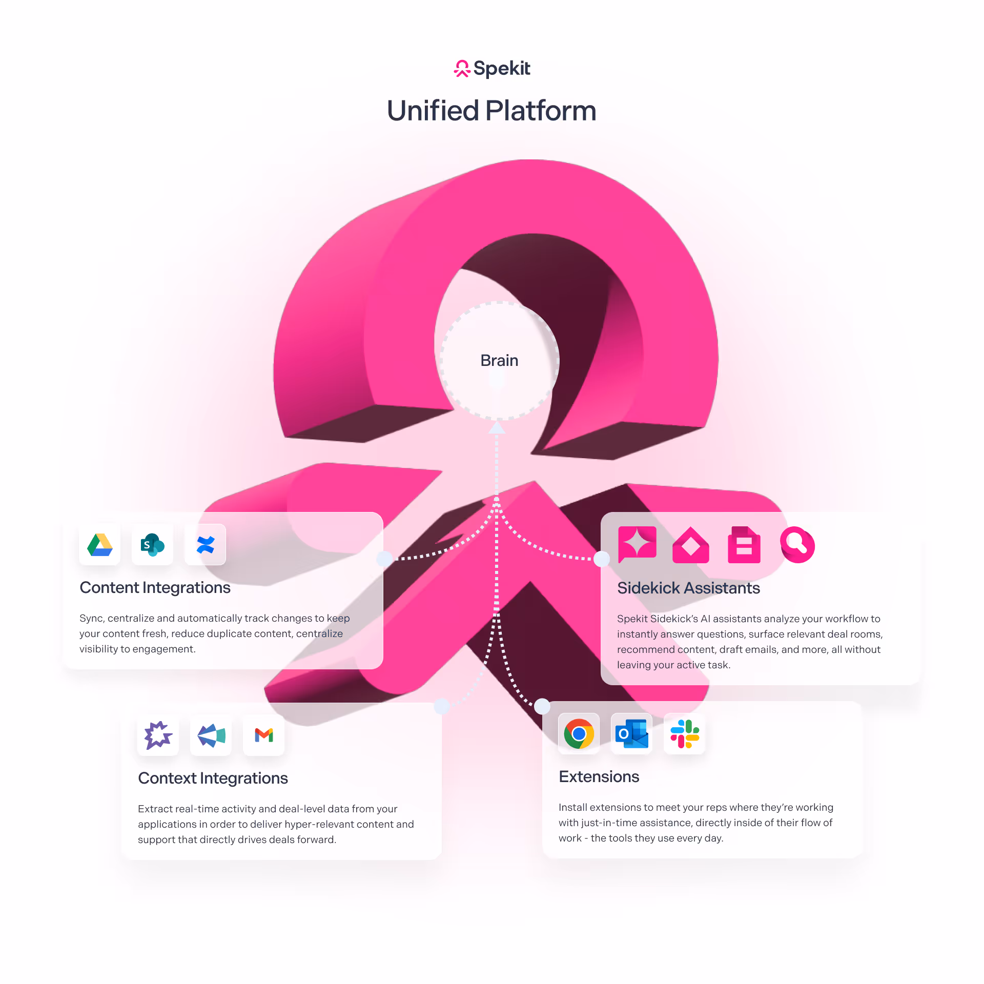 Spekit Unified Sales Enablement and Content Management Platform