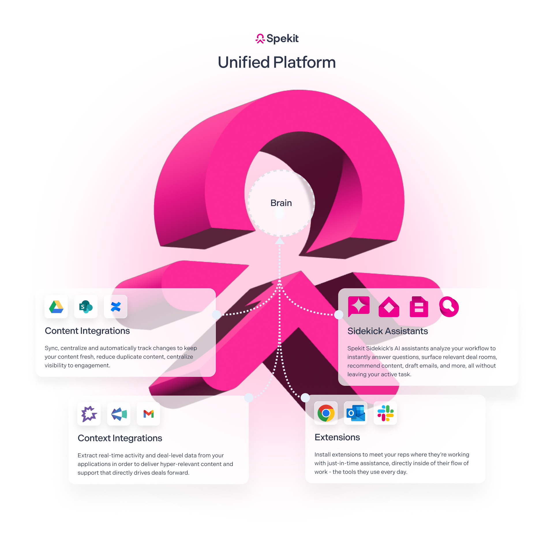 Spekit Unified Sales Enablement and Content Management Platform