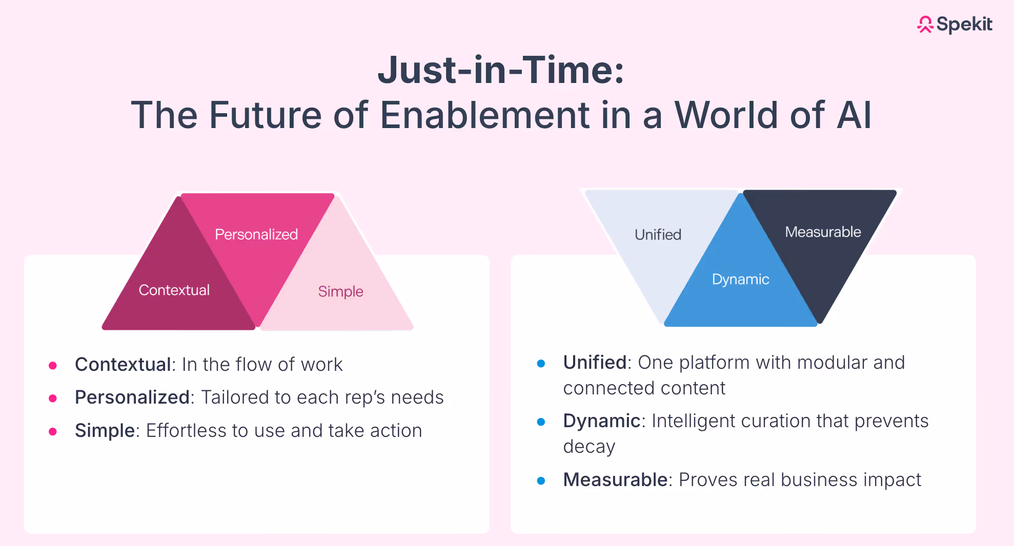 best sales enablement software just-in-time