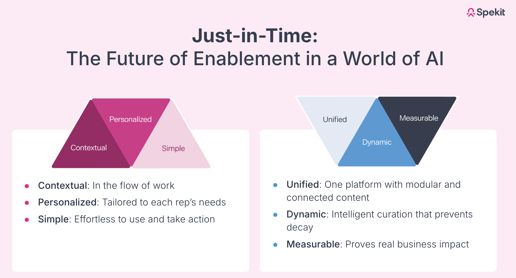 best sales enablement software just-in-time