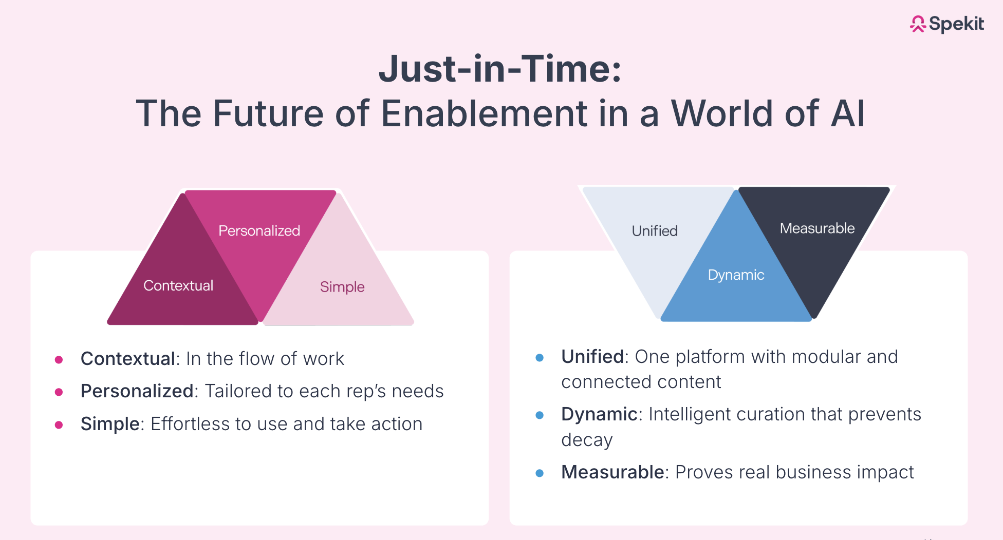 Just-in-Time Enablement is the future of enablement in a world of AI