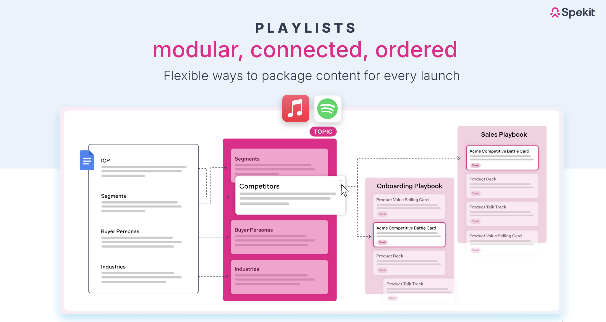 AI Sales Enablement Playlists