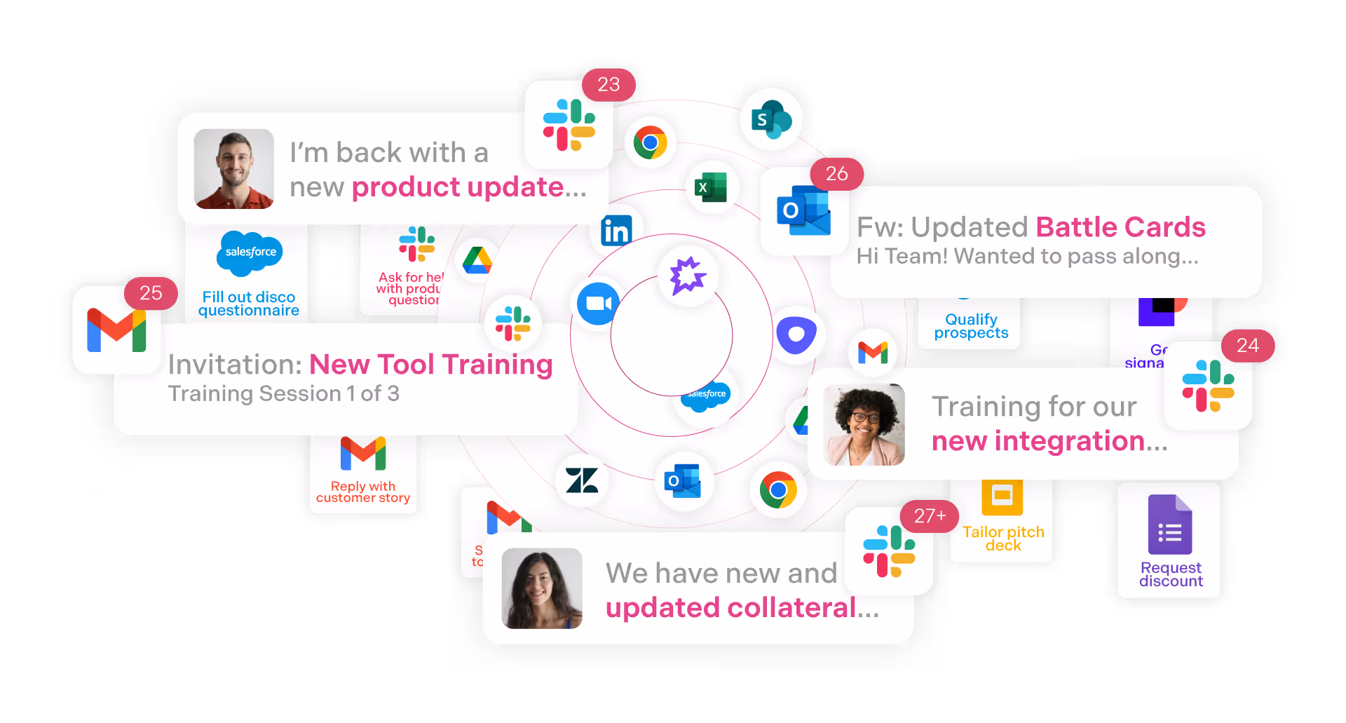 Sales Enablement Challenges