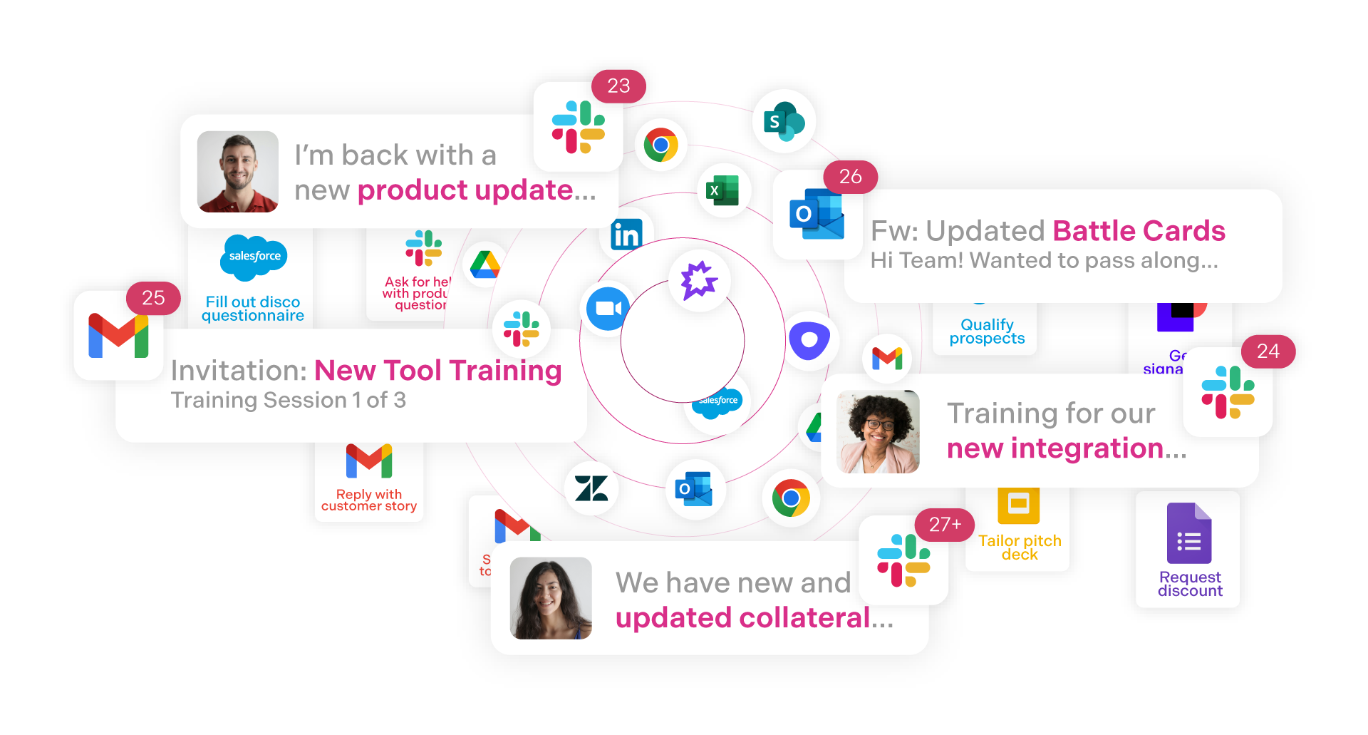 Sales Enablement Challenges