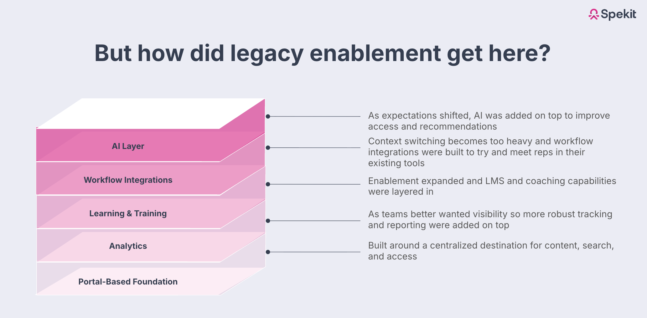 how did legacy enablement get here