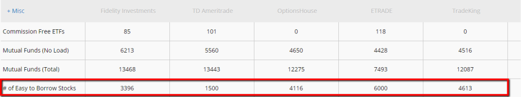 brokershorts