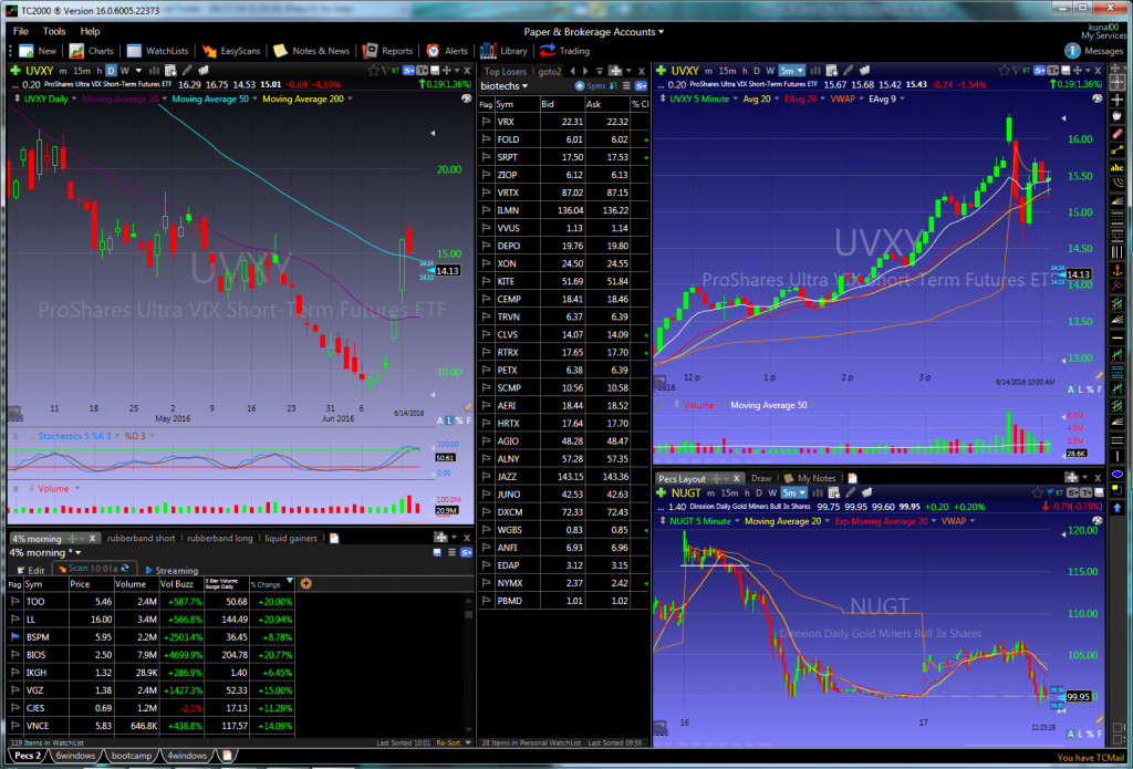 Parabolic Short Setup