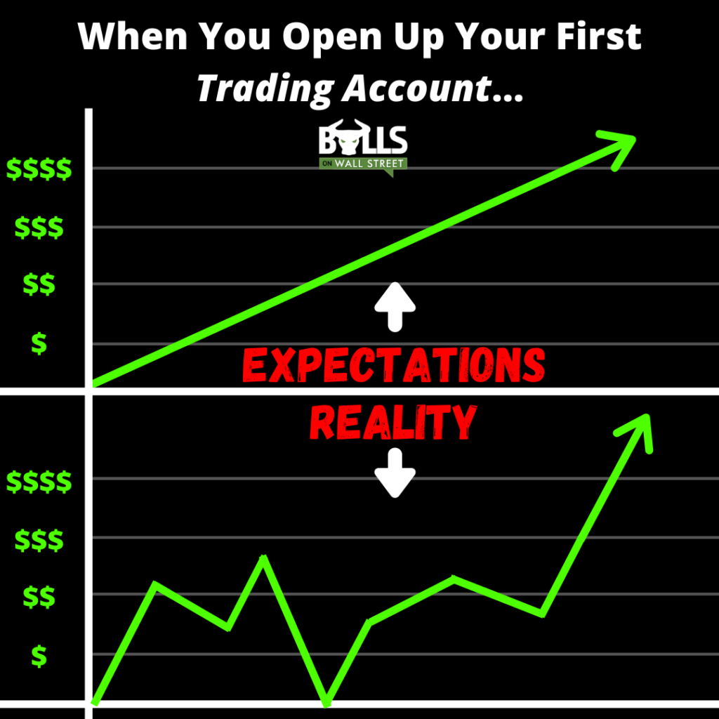how to learn how to trade stocks